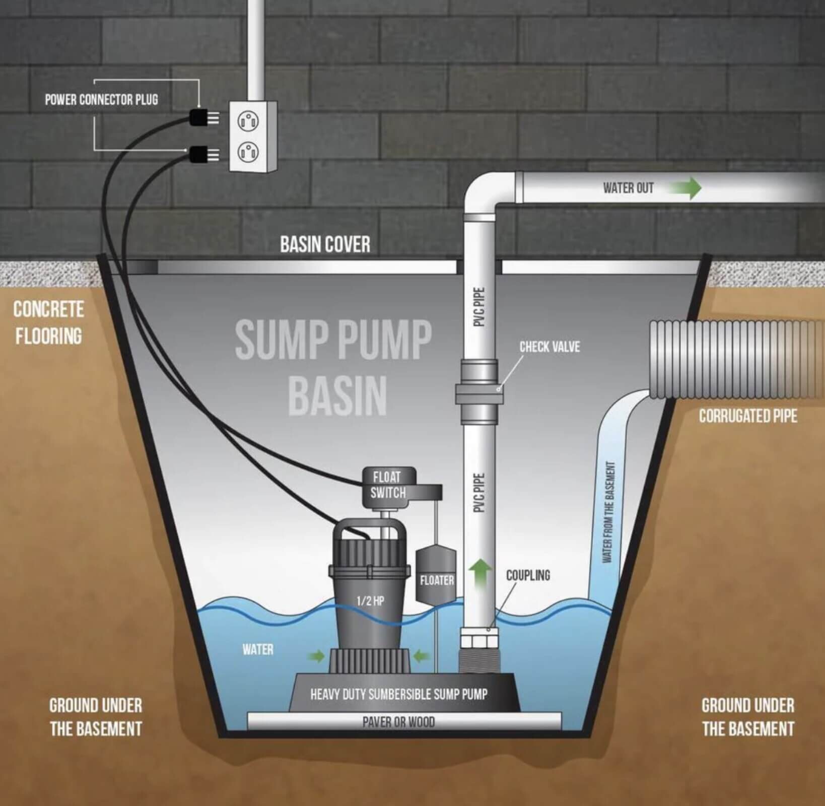 sump pump diagram